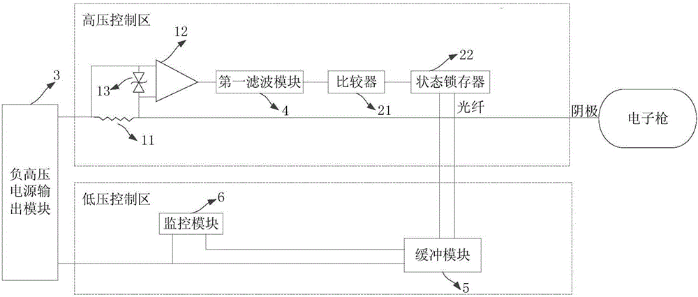 Protective device and method of electronic gun beam flow controlling system