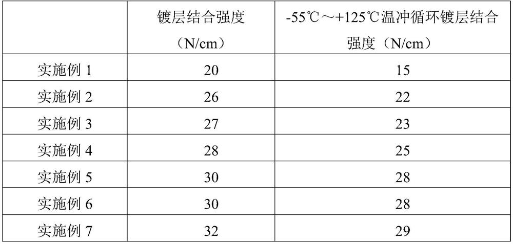 Metallization electroplating method for plastic shell and wear-resistant plastic