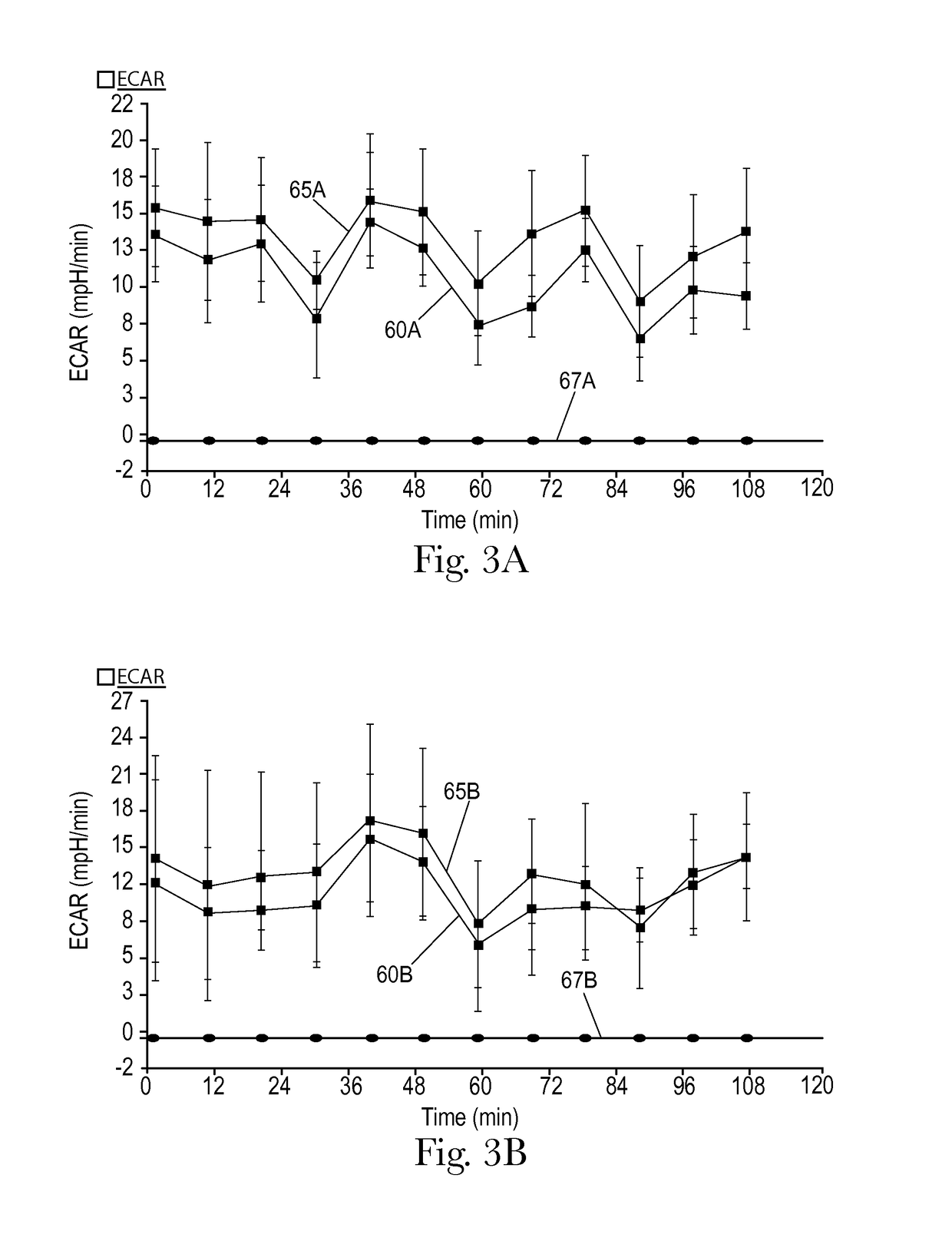 Method of identifying or evaluating synergistic combinations of actives and compositions containing the same