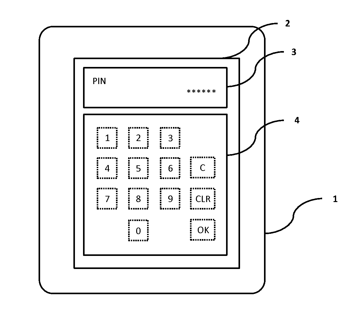 Smart card reader with space-saving and combined user-specific data input and output