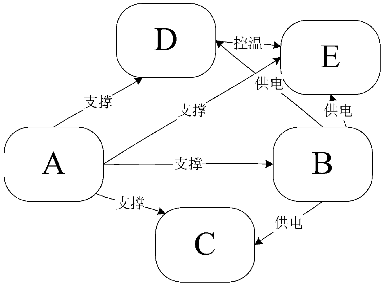 A method for allocating failure rate of each subsystem in satellite design process