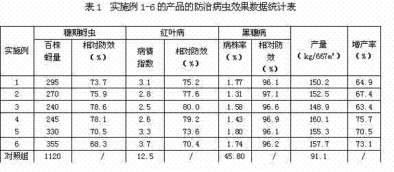 Naked oat seed coating agent and preparation method thereof