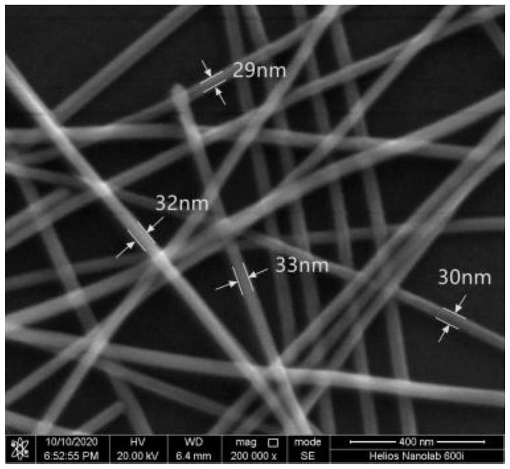 Hydrothermal synthesis method of silver nanowire with high length-diameter ratio