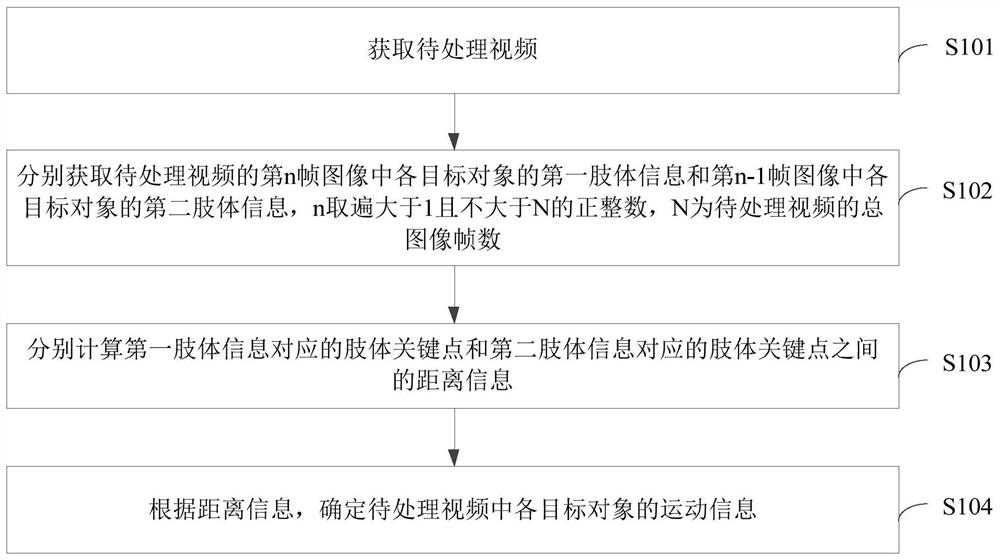 Method, device and device for determining motion information of target object