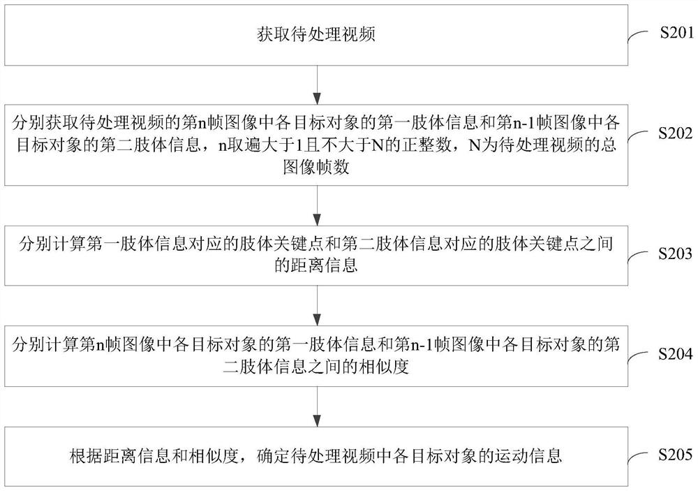 Method, device and device for determining motion information of target object