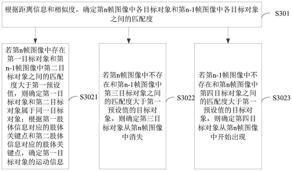 Method, device and device for determining motion information of target object