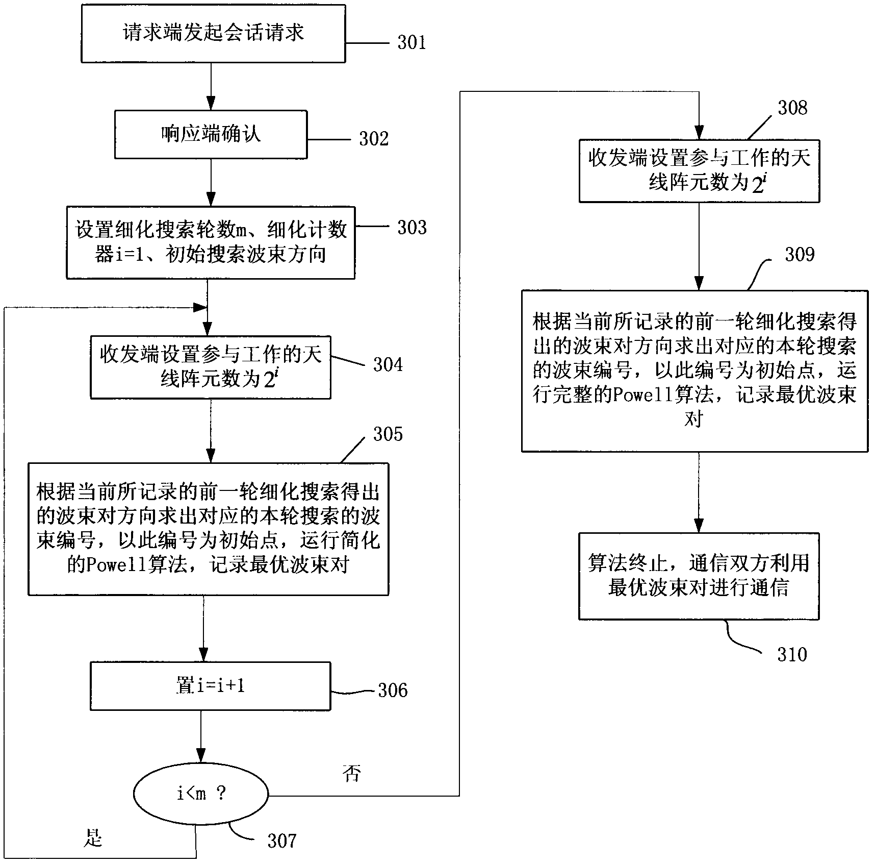 Beam searching method used in multibeam switching antenna system