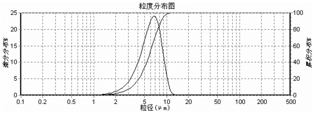 Preparation method of aluminate and sodium stearate in-situ modified calcium carbonate whiskers