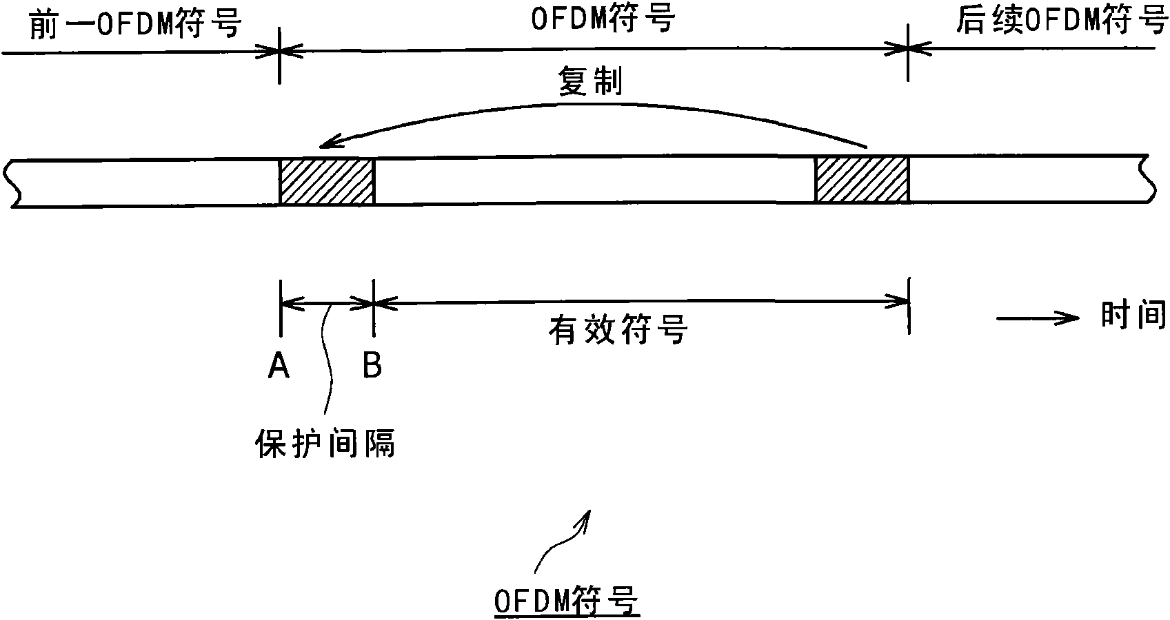 Signal processing apparatus and method