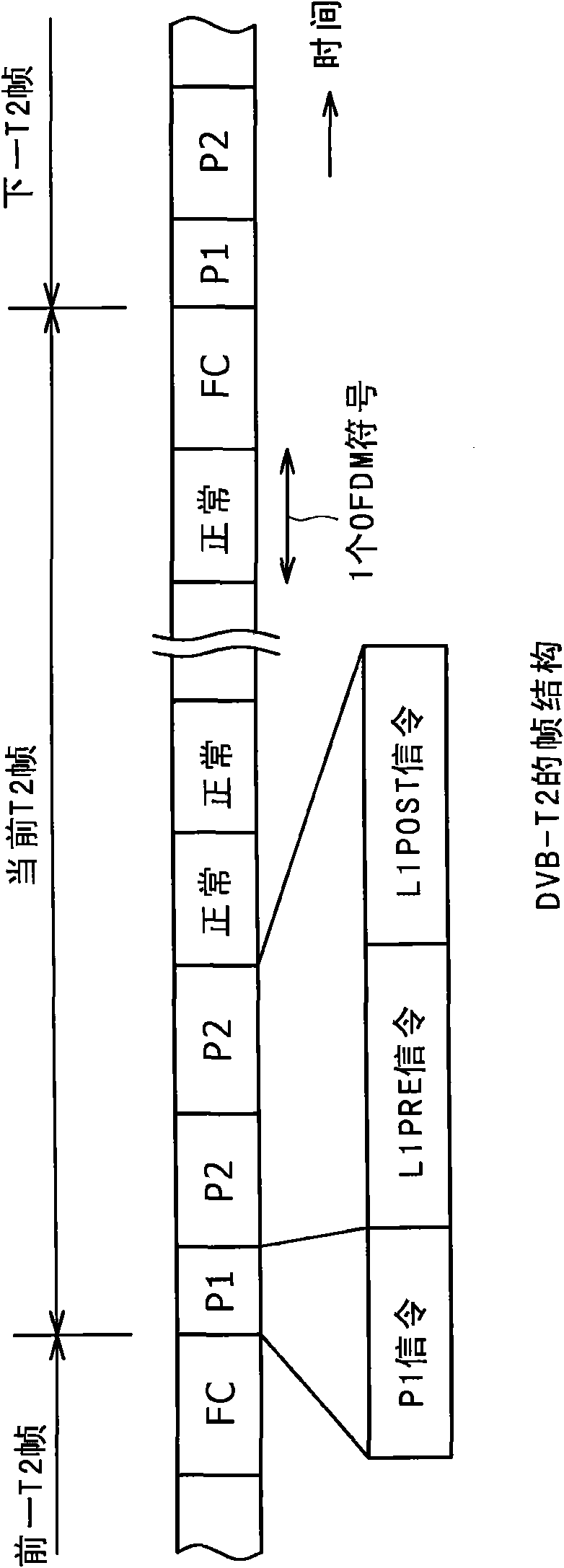 Signal processing apparatus and method