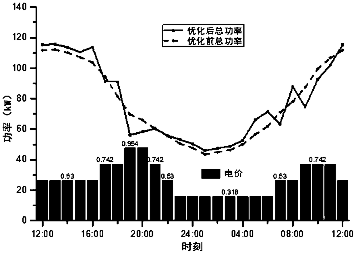 A Home Energy Management Algorithm Based on Building Thermodynamic Model