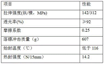 Low-temperature heat sealing polyolefin thin film and preparation method thereof