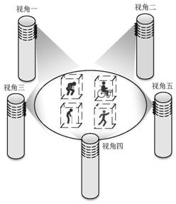 A Human Sensing Method Based on 3D Imaging of Outward Ring Scanning Array csar