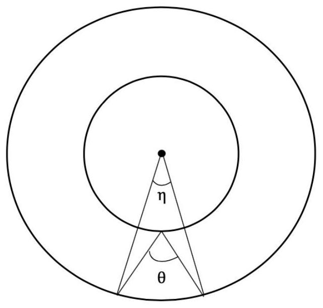 A Human Sensing Method Based on 3D Imaging of Outward Ring Scanning Array csar