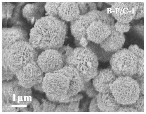 Boron-doped mesoporous flower-like ferroferric oxide/carbon composite wave-absorbing material and preparation method thereof
