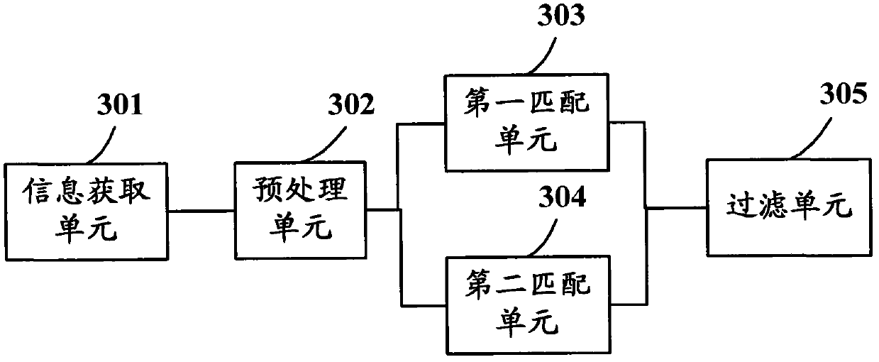 Filtering method and device for network malicious information