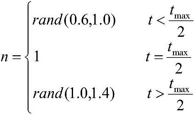 Image registration method based on mixed mutual information and improved particle swarm optimization