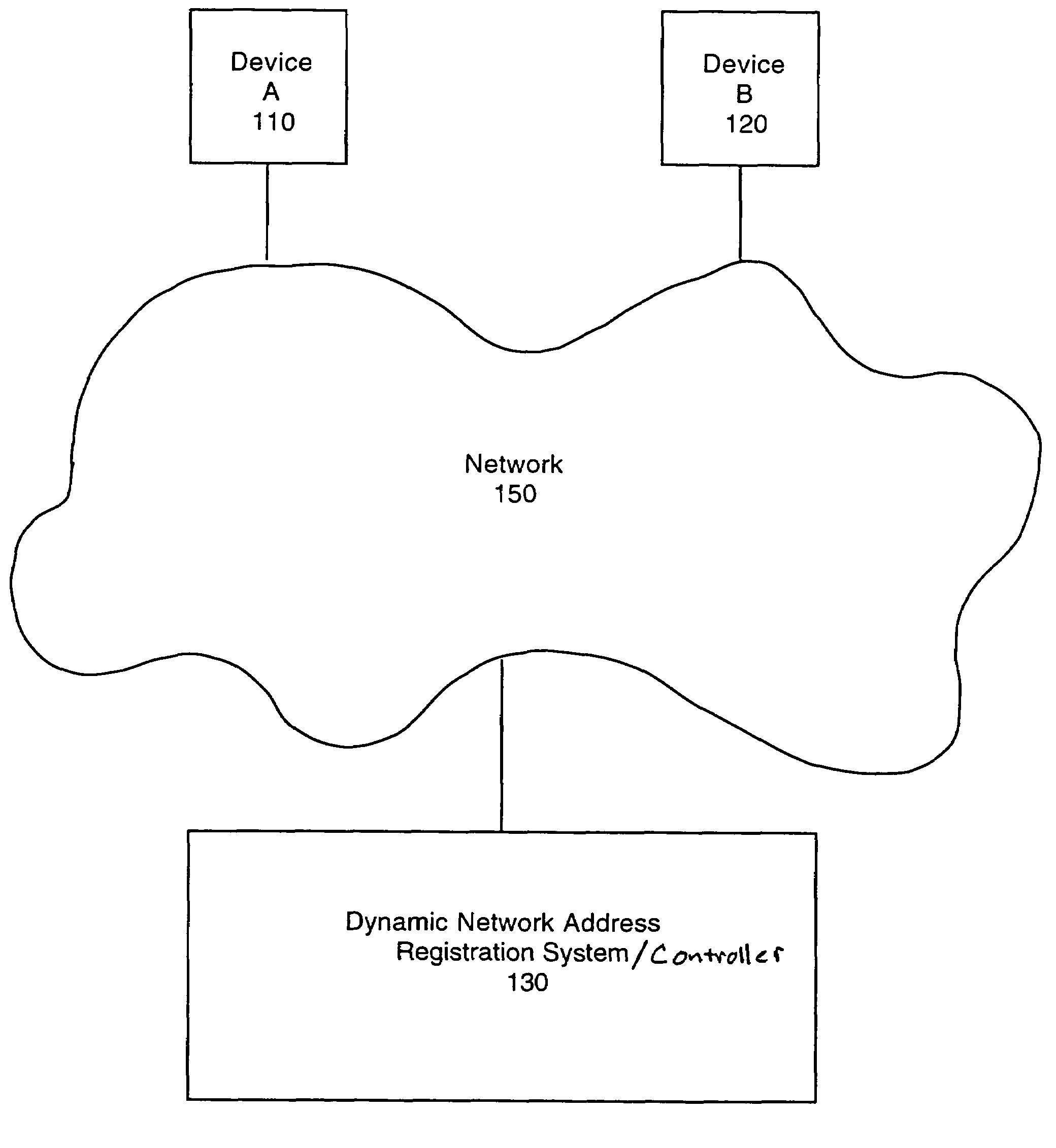 Dynamic network address configuration system and method