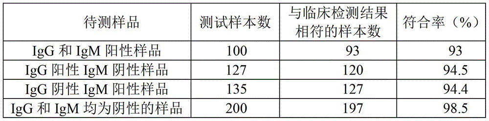 A test paper and a method for simultaneously detecting IgG and IGM in liquid samples