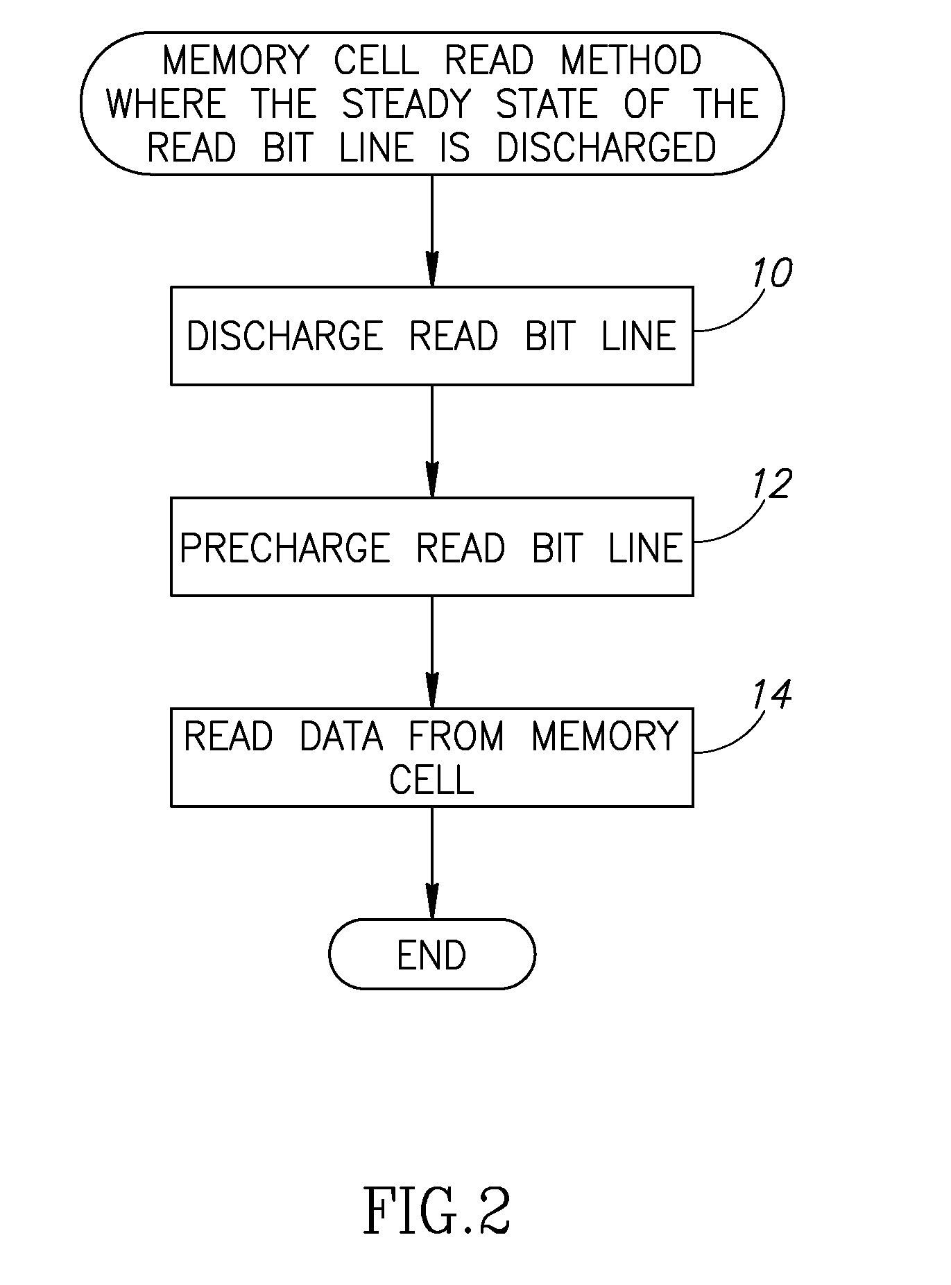 Apparatus for and Method of Current Leakage Reduction in Static Random Access Memory Arrays