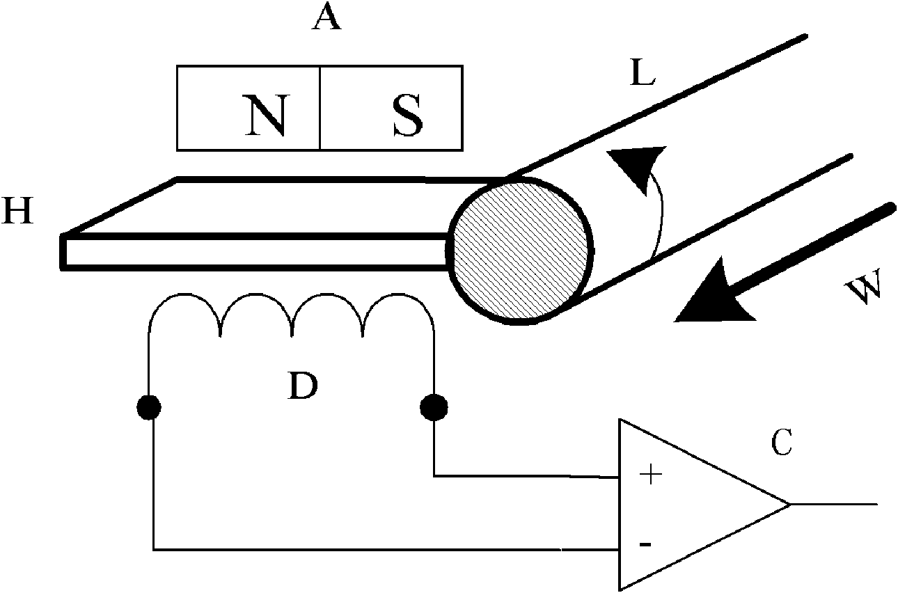 Piezoelectric type torsional wave transducer and piezoelectric transduction type magnetostrictive sensor