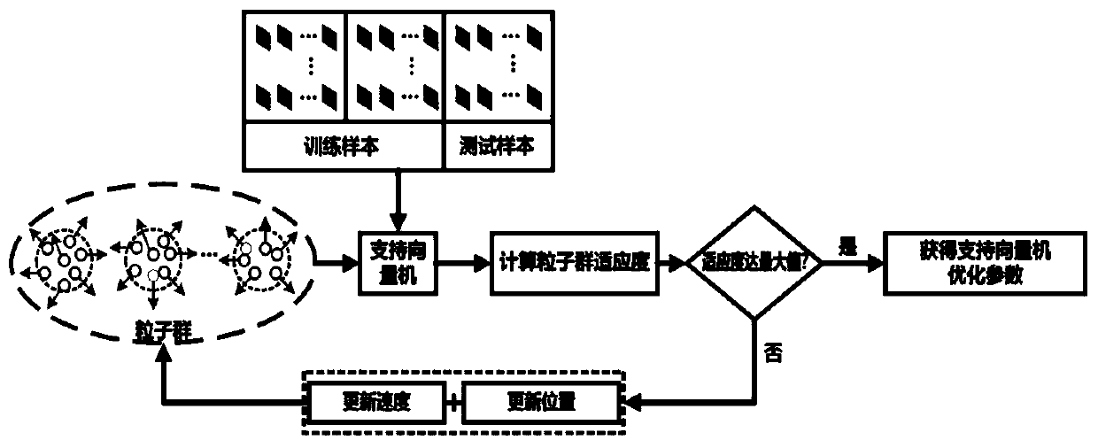 Wind power plant high-voltage off-network fault tracing method based on SU-MRMR and PSO-SVM