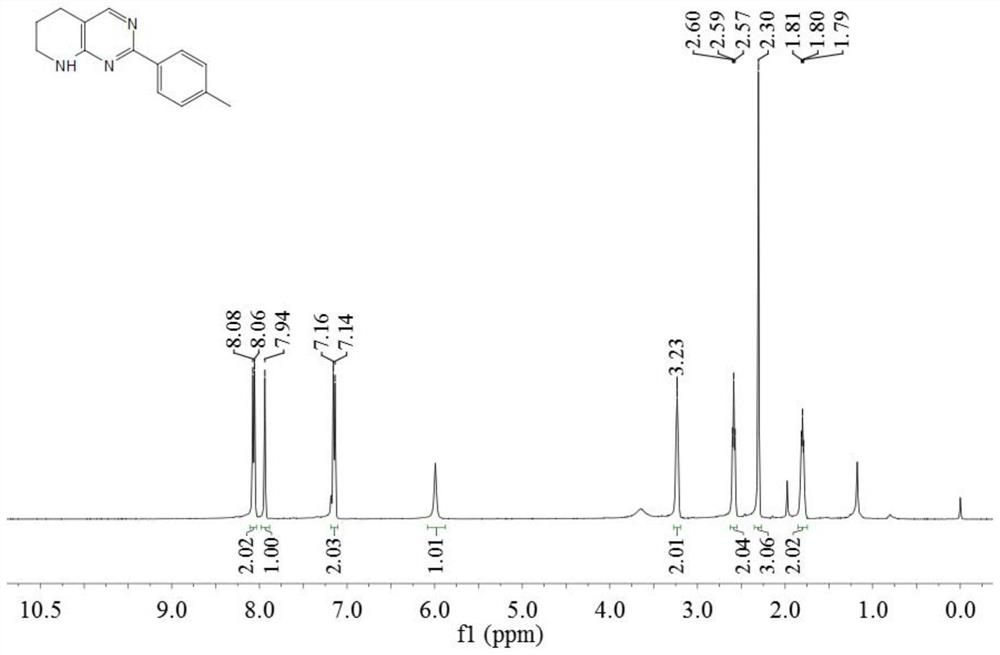 A tetrahydropyridopyrimidine compound and its preparation method and application