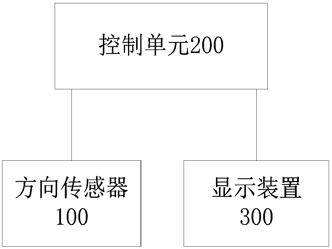 Display device based on equipment mounting direction, display method based on equipment mounting direction, storage medium and equipment