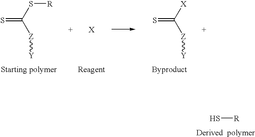 Process for transforming the end groups of polymers