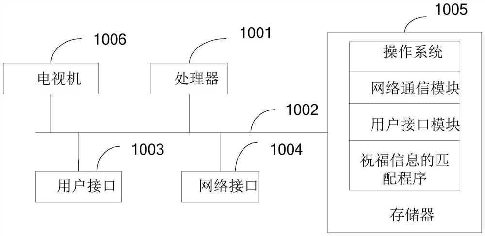 Blessing information matching method and device and storage medium