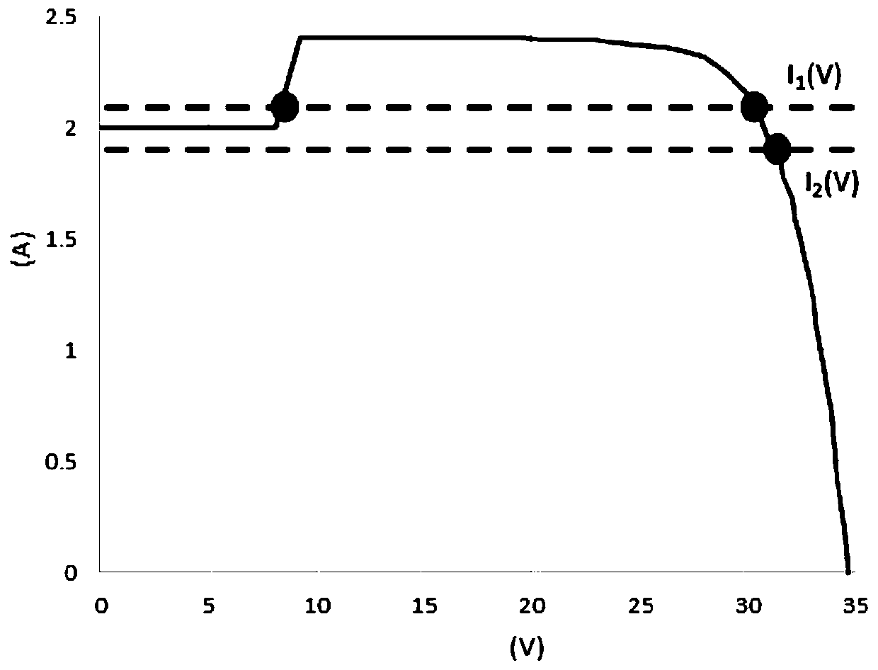 Fault diagnosis method and device for a photovoltaic module