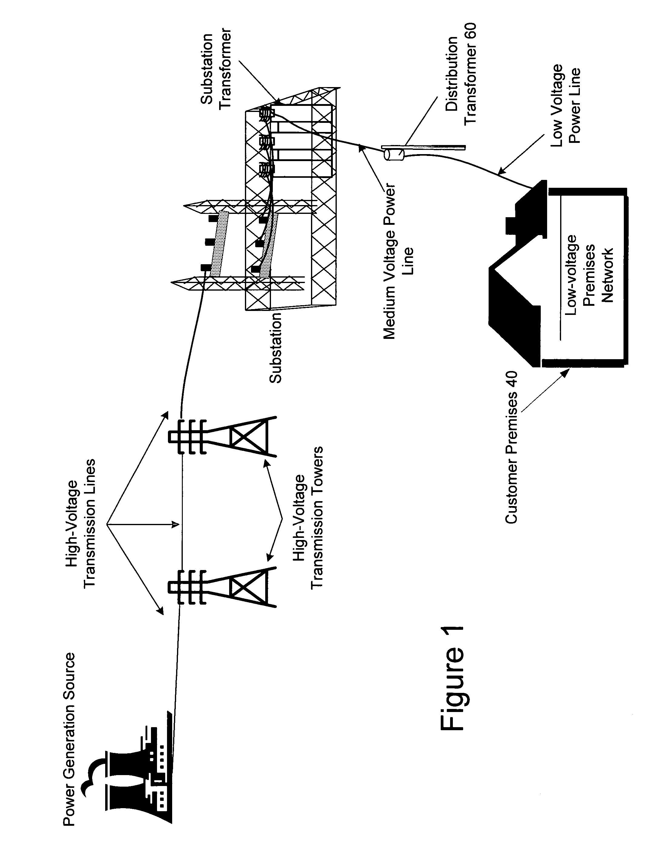 Automated meter reading power line communication system and method