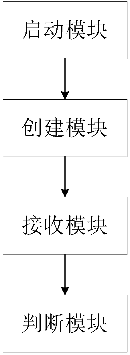 WIFI probe realization method and device based on Openwrt