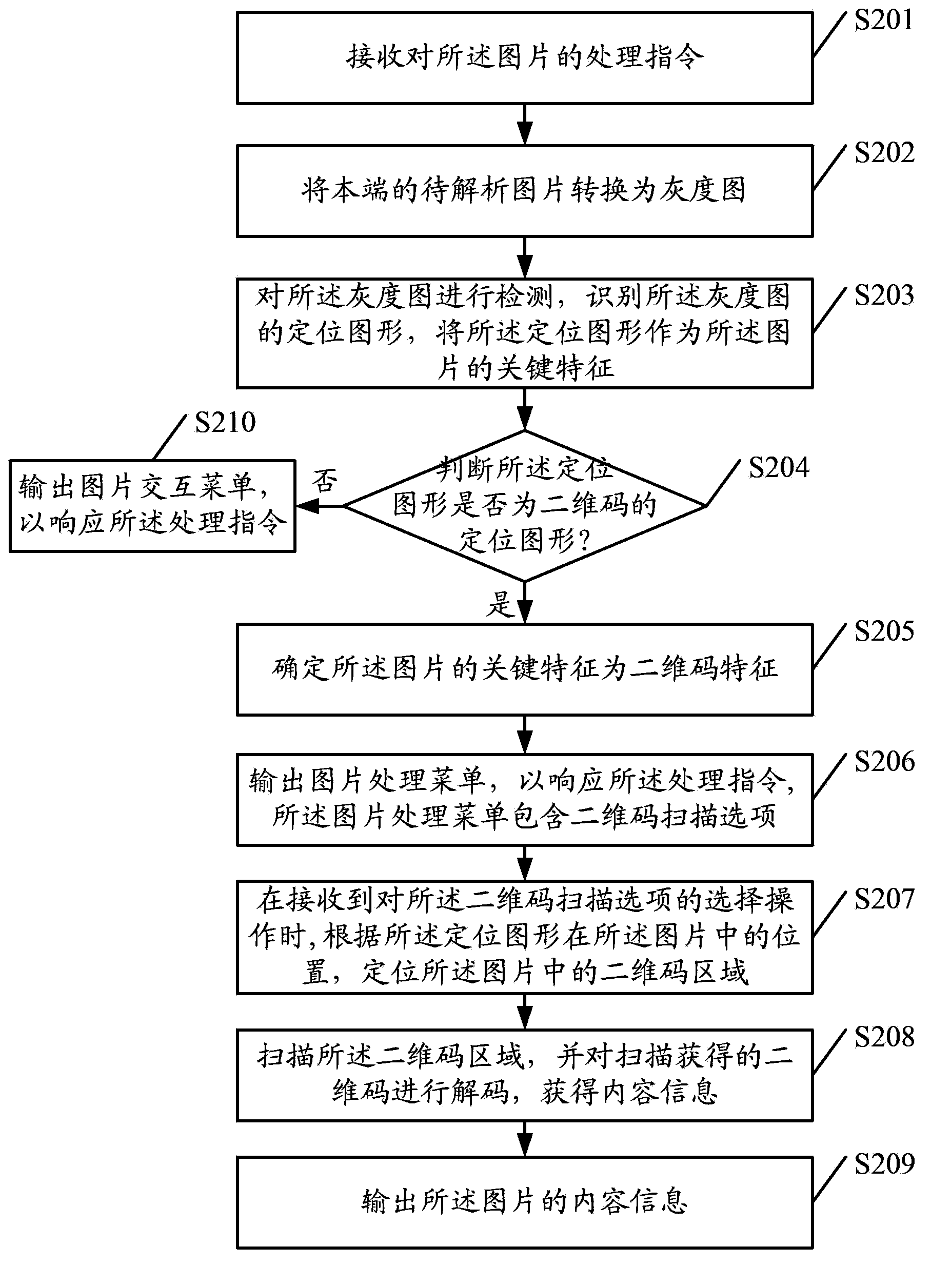 Picture analysis method and picture analysis device
