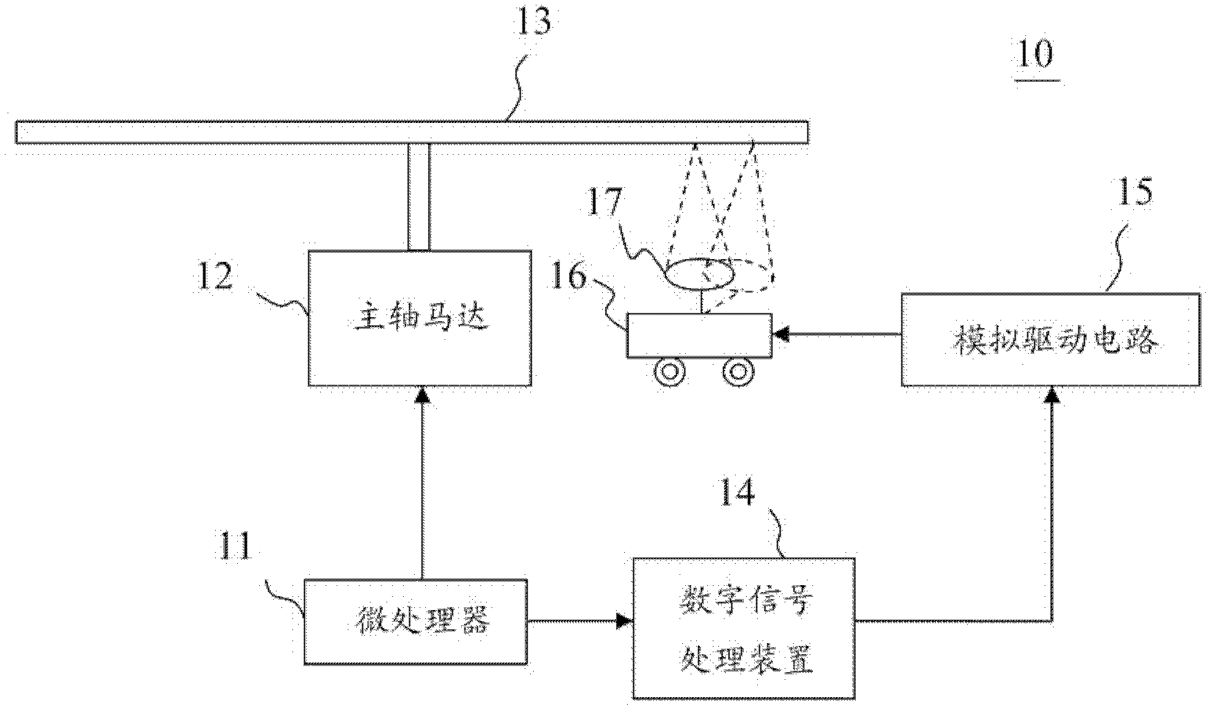 Tilt offset correction method for actuator