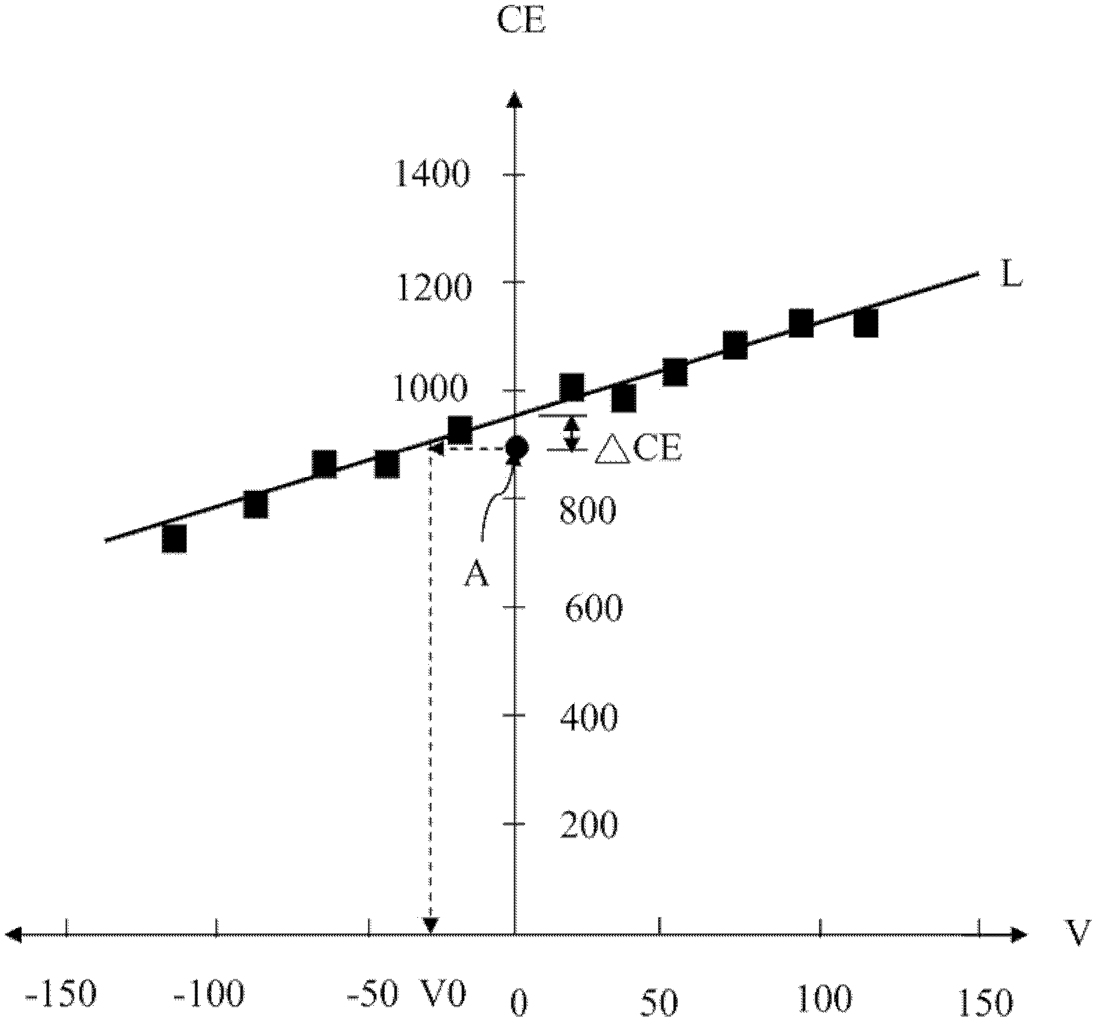 Tilt offset correction method for actuator