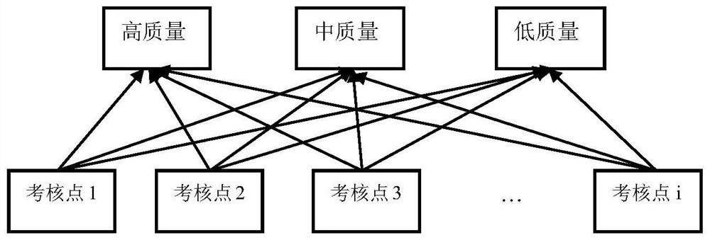 A cloud service optimization method based on variable granularity, cloud server