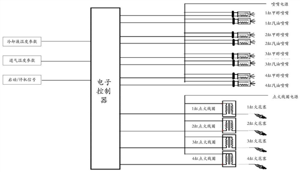 Control method, device and vehicle for starting and stopping of dual-fuel engine