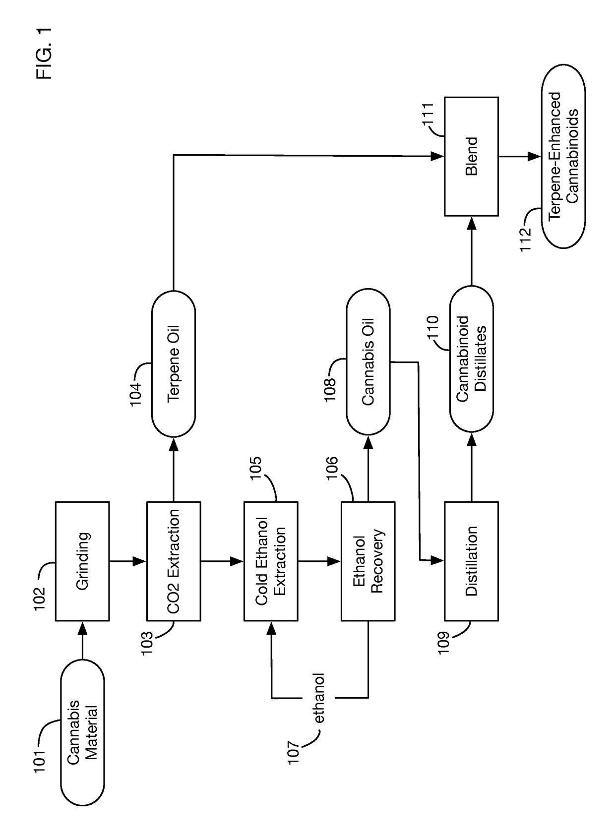 System for producing a terpene-enhanced cannabinoid concentrate