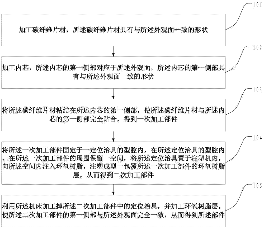 Machining method for mobile phone model product part having carbon-fiber effect