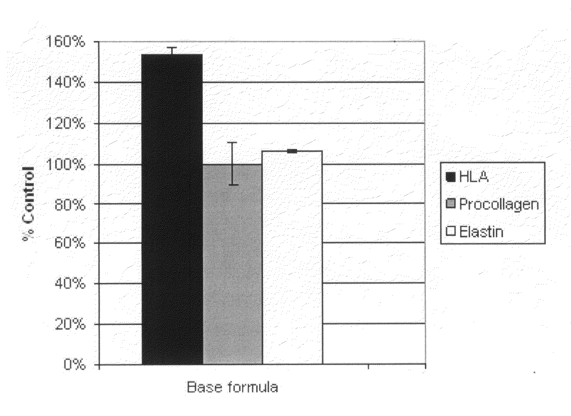 Skin firming and lifting compositions and methods of use