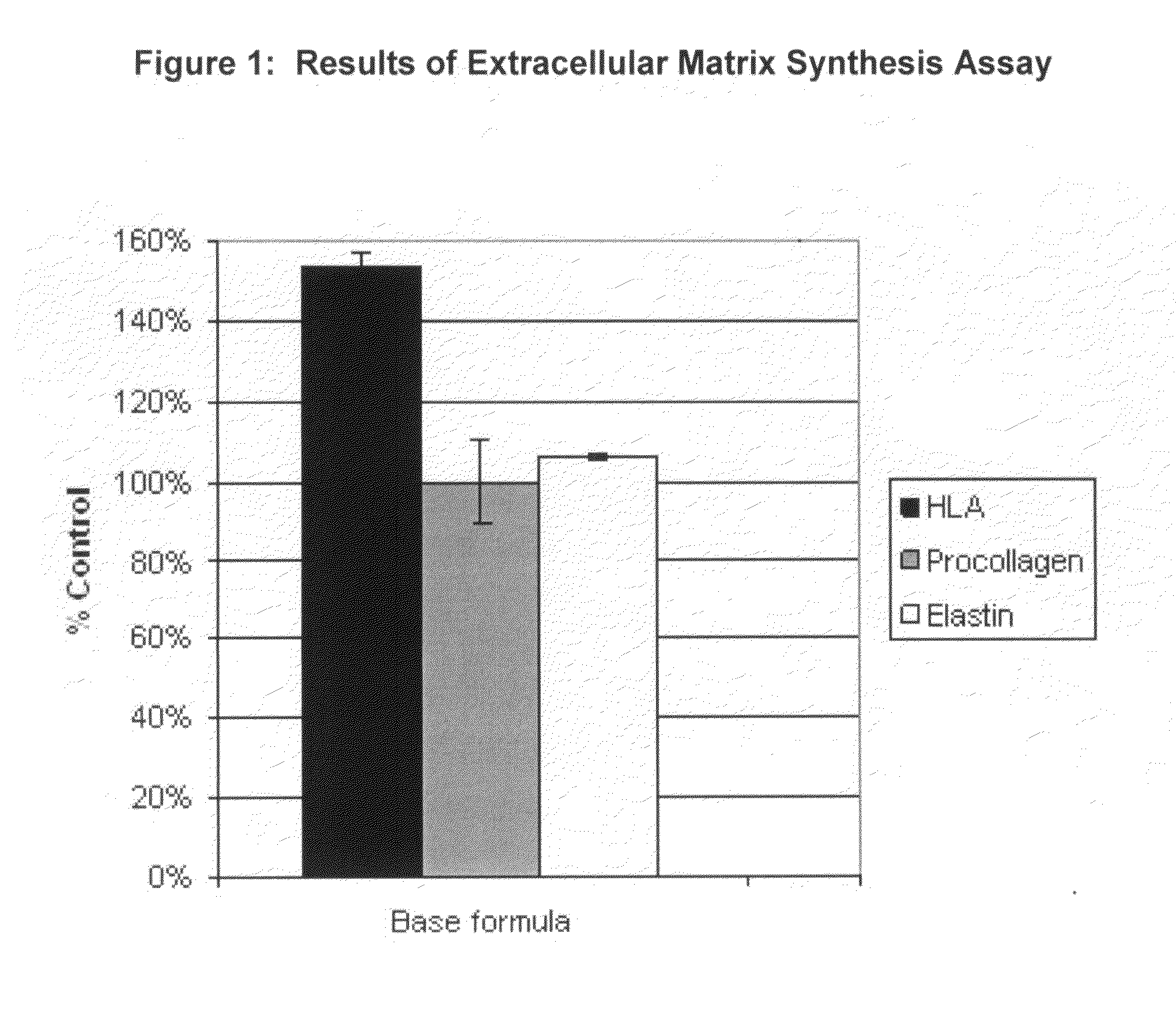 Skin firming and lifting compositions and methods of use