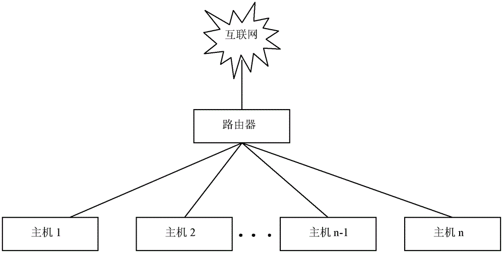 New network link control method