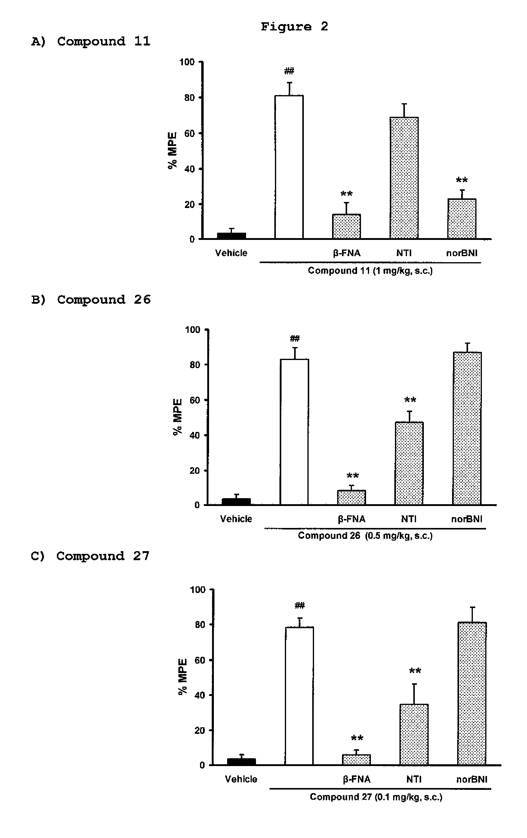 Indole alkaloid derivatives having opioid receptor agonistic effect, and therapeutic compositions and methods relating to same