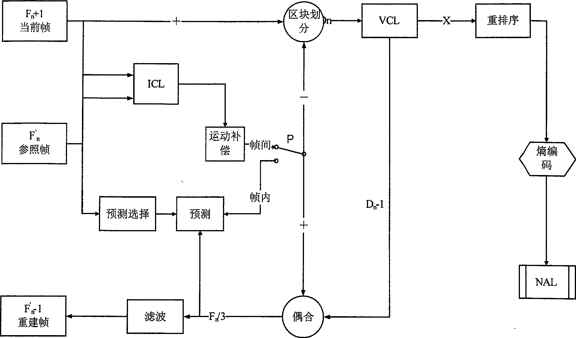 Wireless video transmission system based on Brew platform