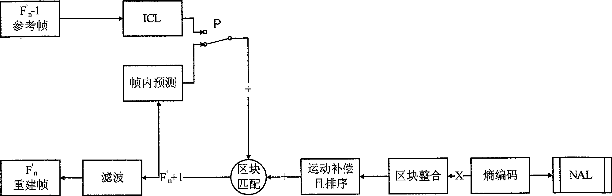 Wireless video transmission system based on Brew platform