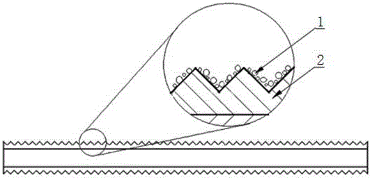 High scattering super-hydrophobic quantum dot film and preparation method thereof