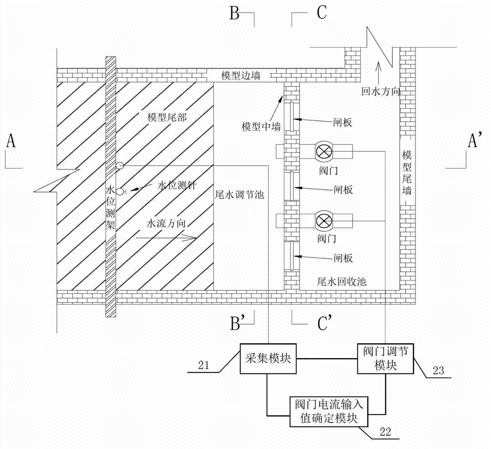 Automatic control method and system for tail gate water level in river model