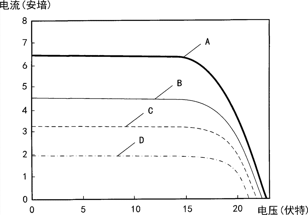 Sun tracking method and sun tacking system device