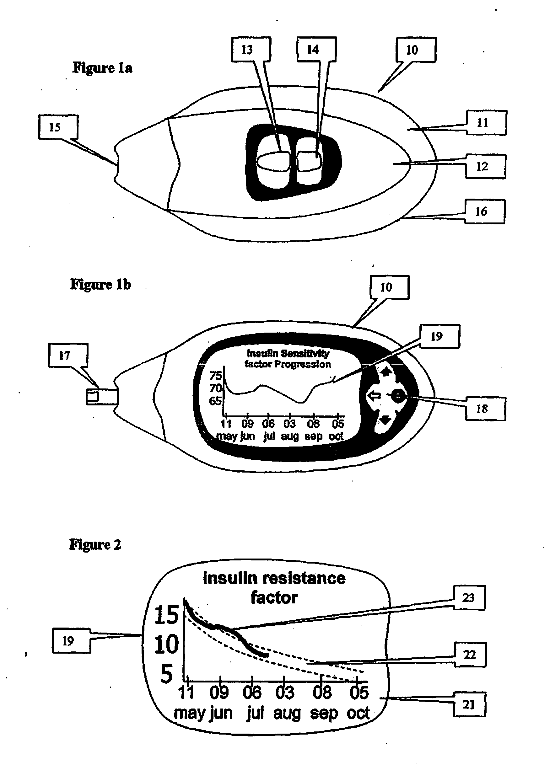Method and device for utilizing analyte levels to assist in the treatment of diabetes
